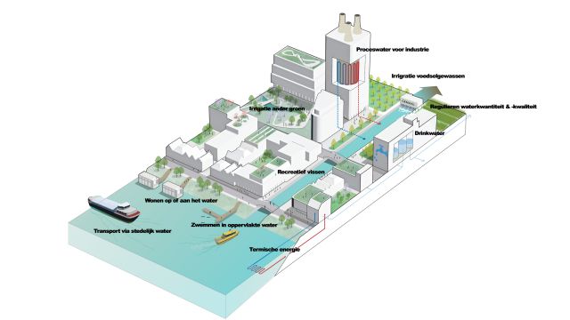 Klimaatadaptatie en waterkwaliteit in de stad